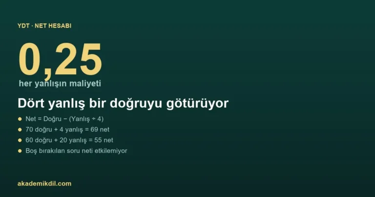 “Dört Yanlış Bir Doğruyu Götürür” Kuralı Sınavda Nasıl Bir Strateji Gerektiriyor?